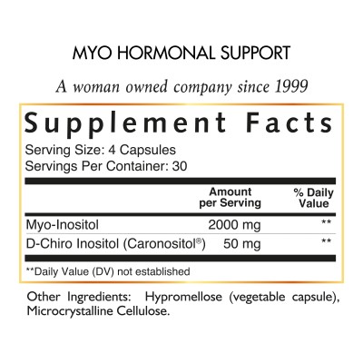 Myo Hormonal Support | Coco March
