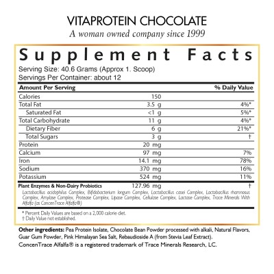 KidNutriWell Kit | Coco March